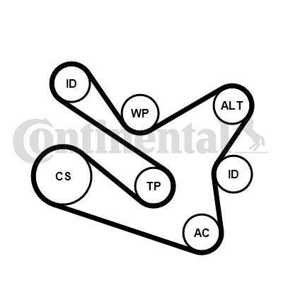 КОМПЛЕКТ РЕМЕНЬ КЛИНОВИДНЫЙ ГЕПЕРАТОРА CLIO IV 12> MEGANE IV 15> CAPTUR I SANDERO II 12> JUKE (F15) 14>19 MICRA V 16> (K14) QASHQAI II (J11) 13> 0.9 TCE H4B 1.2 TCE H5F