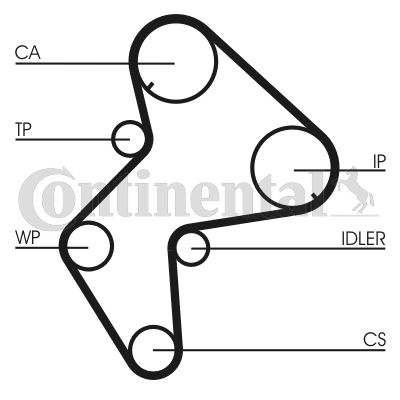 РЕМЕНЬ ГРМ (144x254) CIT XM 2.1D 12V (89-96) PEUGEOT 605 2.1D 12V (90-94) FORD ESCORT 2.0 524